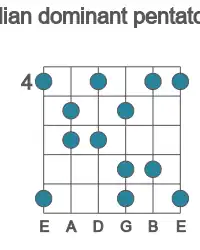 Guitar scale for Ab lydian dominant pentatonic in position 4